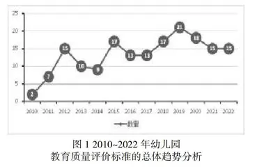 幼儿园教育质量评价标准的可视化图谱分析