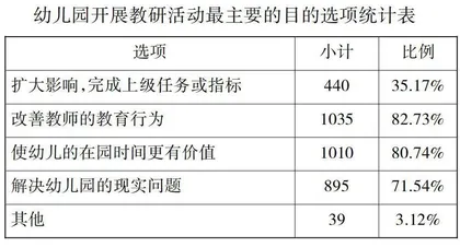 幼儿园园本教研现状调查分析