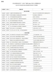 河北省教育厅关于公布河北省教育科学“十四五”规划2024年度立项课题的通知