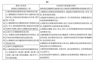 “岗课赛证融通”导向下课程优化实践探究