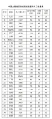 优化需求侧管理 推进河北省基础教育改革