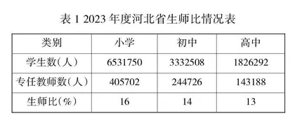 河北省基础教育教师队伍现状分析与优化策略