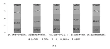农村中小学教师数字化应用能力状况调查研究