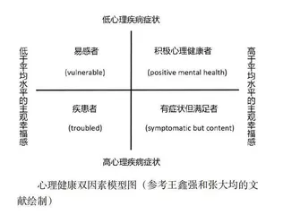 基于双因素模型的班级积极心理建设策略探究