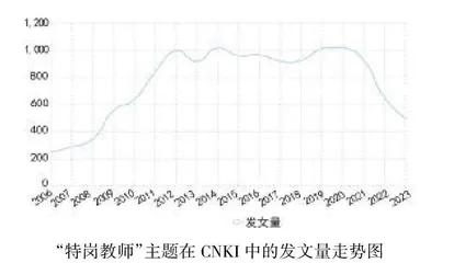 我国特岗教师职业发展现状