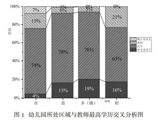 河北省学前教育家园社协同育人现状及问题分析 