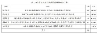 名师工作室引领小学数学教师专业化成长的实践研究