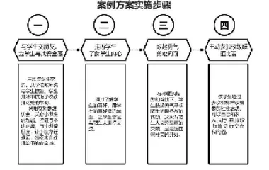 视障学生健康心理的教育与培养策略
