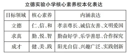 基于学生核心素养发展的“启Zhi”课程综合化实施方案