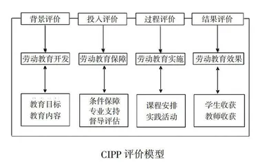 小学劳动教育质量评价体系构建研究