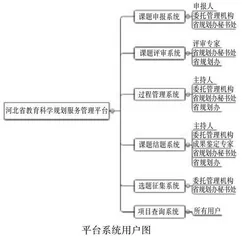 教育科学规划服务管理平台开发与应用研究
