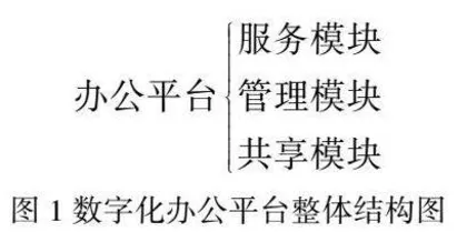 建设数字化办公平台助力教育科学研究数字化