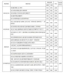 文化建设助推园所高品质发展