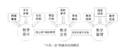 “双减”政策下基础教育精品课融合推广路径与实践研究 