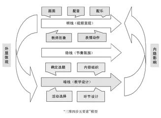 透视微课开发的底层逻辑