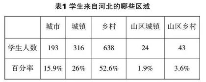 高考新政背景下高中艺术教学适应性研究