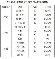 教育考试机构科研能力现状调查与分析