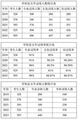 新艺考政策下学校音乐、舞蹈教育的思考