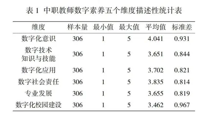 中职教师数字素养现状调查及对策研究