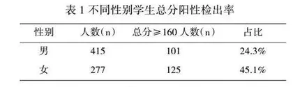 中学生心理健康状况调查及问题探析