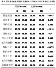 基础教育阶段家长满意度现状研究