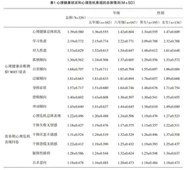 小学生心理健康及青春期心理危机状况调查研究