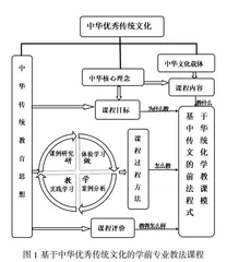 基于中华优秀传统文化构建学前教法课程模式