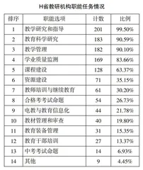 新时代基础教育教研转型背景下教研体系现状及优化路径