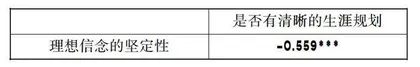 高中生理想信念现状与教育路径探究