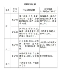 新高考背景下中学书法教育教学构建策略