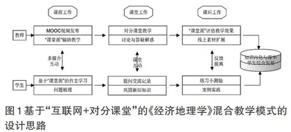 “互联网+对分课堂”混合教学模式在《经济地理学》中的探索与实践