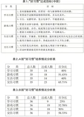 浅谈代币制“星星榜”对幼儿习惯养成的助力