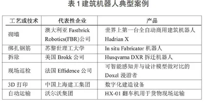 面向智能建造的工程管理专业转型及人才培养方案思考