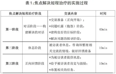 焦点解决短程治疗个案访谈实效研究