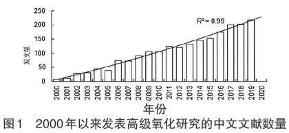 基于CNKI数据库的国内高级氧化研究现状分析