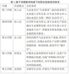 就业创业导向下大学生职业技能培训的实践研究