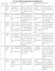 协同育人视角下构建“思政+”专业课程改革与探讨