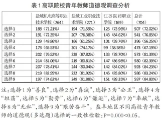 高职院校青年教师价值取向调查研究