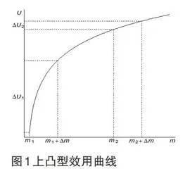 中国古代的效用思想