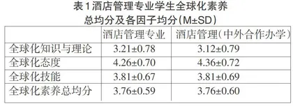 606名独立院校大学生国际化素养现状调查及教育对策