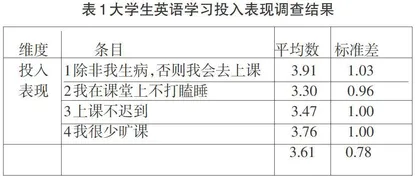 高职院校大学生英语学习投入调查研究