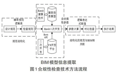 基于BIM的框架结构模型合规检查系统研究