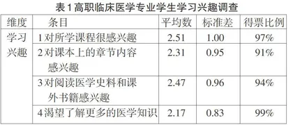 高职临床专业学生学习状态调查