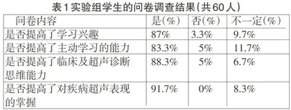 超声诊断在课堂教学与临床实践中的应用