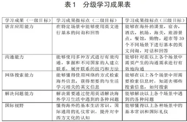 基于OBE理念的高职英语课程设计与应用