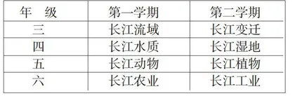开发课程资源建构主题课程