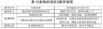 融合科学阅读与写作的《食物的消化》整合设计