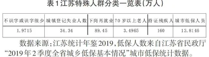 社区特殊群体知识服务调查与研究