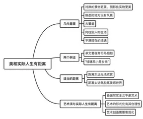 农村高中语文“悦”读氛围营造和方法指导探究