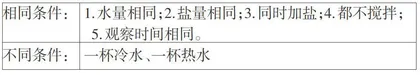 NOBOOK虚拟实验在小学科学教学中的应用